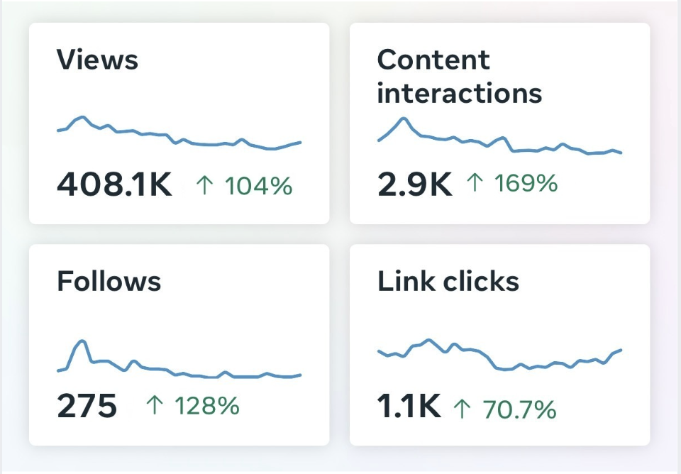 408.1K импресии