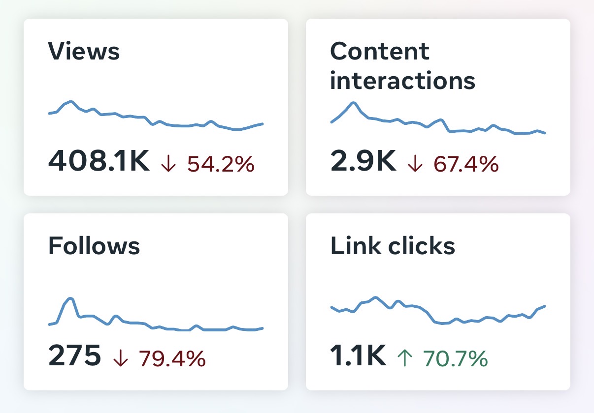 1.1K кликвания към линка